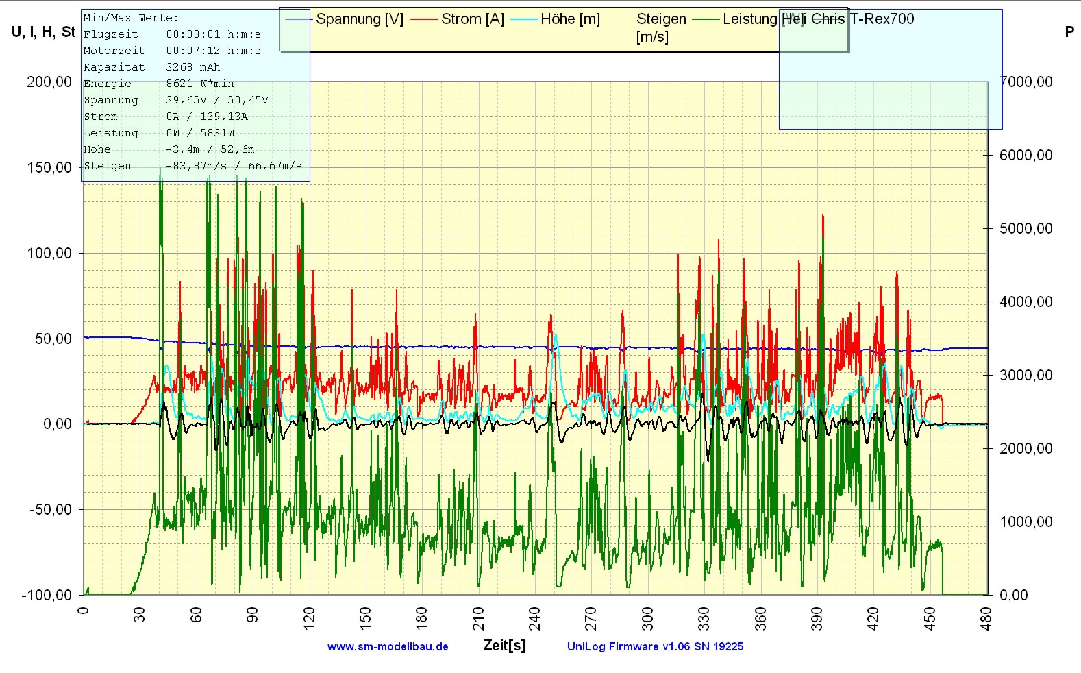 Thx@ Chris..  Hab den Logg mal als jpg sichtbar gemacht ;)