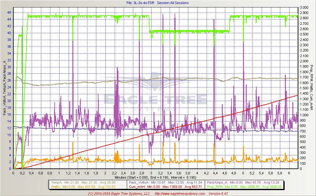 Log Erstflug 3s2p-3000 LiMnPo