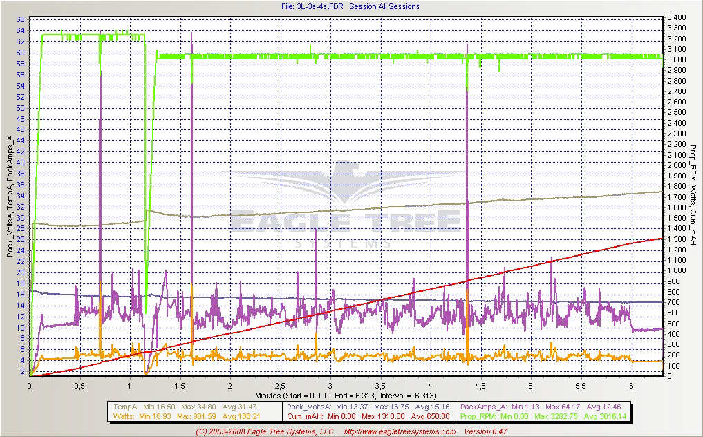 Log Erstflug 4s1p 2200 LiMnPo