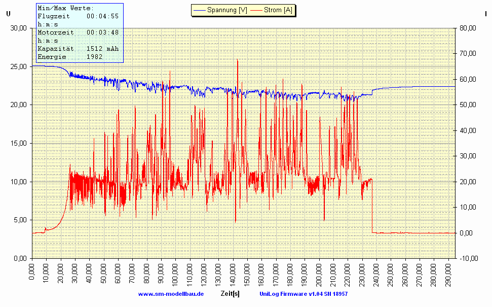 UniLog Diagramm 4)  U -  I vom 27.09.2008.gif