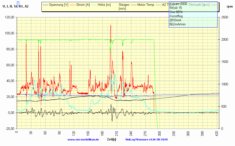 Rex600 Kokam z-power gas 68.gif