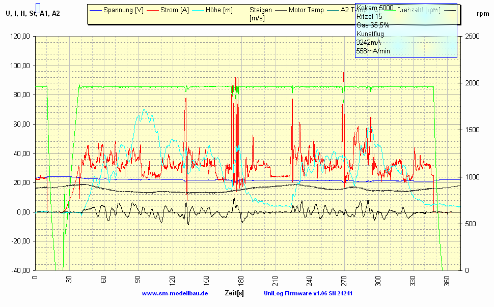 Rex600 Kokam z-power gas65.gif