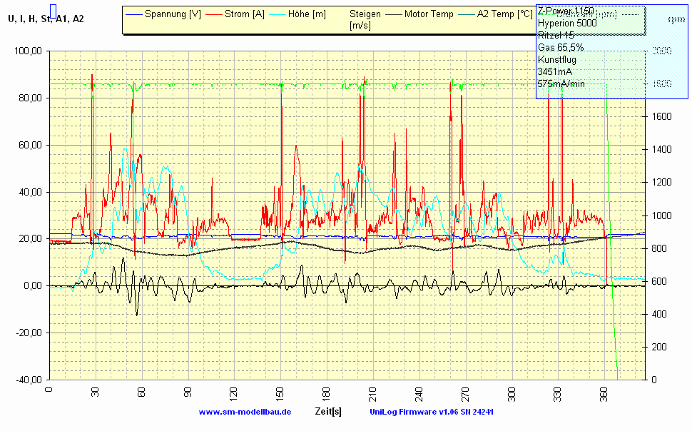 Rex600 Hyperion z-power gas65.gif