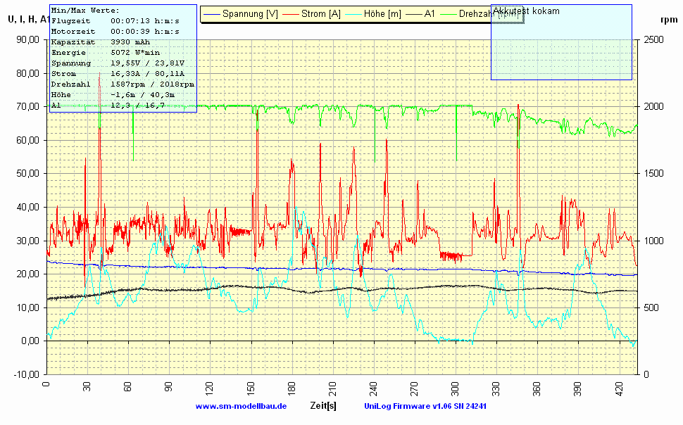 Rex600 Kokam 600xl.gif