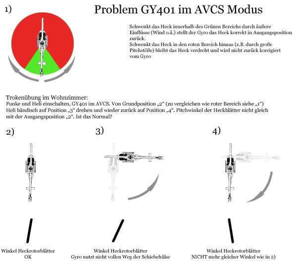 gy401_avcs_phaenomen.jpg