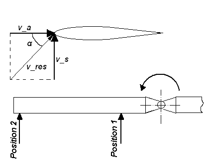 Anstroemung.GIF