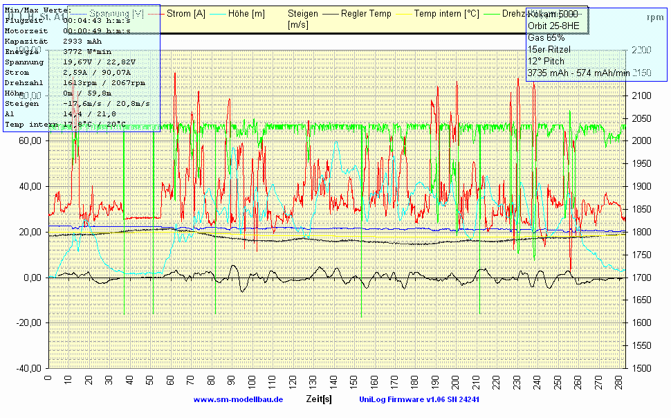 Rex600 orbit 65 kokam.gif