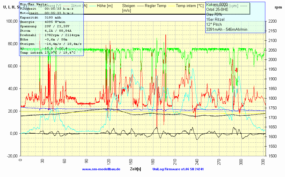 Rex600 orbit 70 kokam.gif