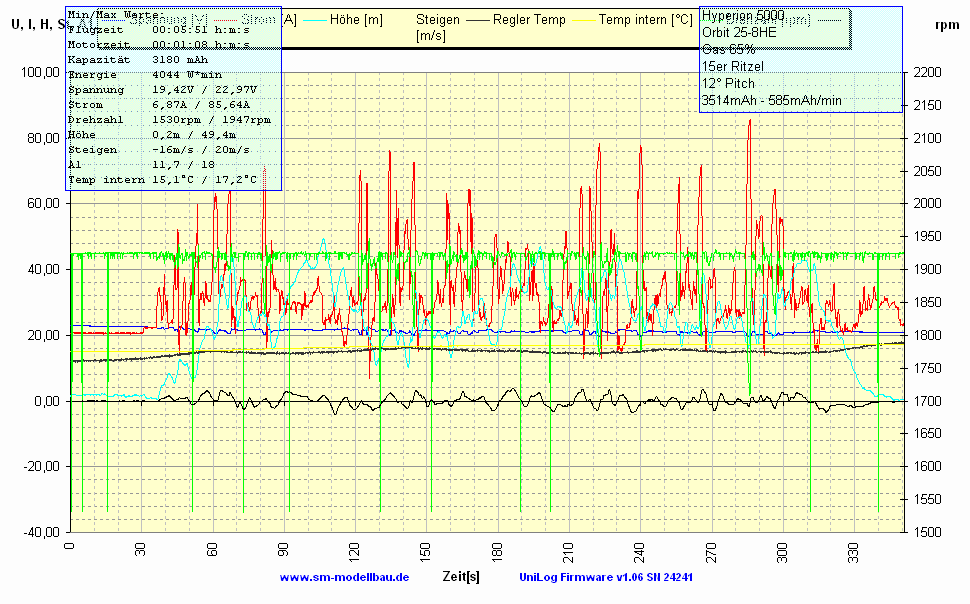 Rex600 orbit 65 Hyperion.gif