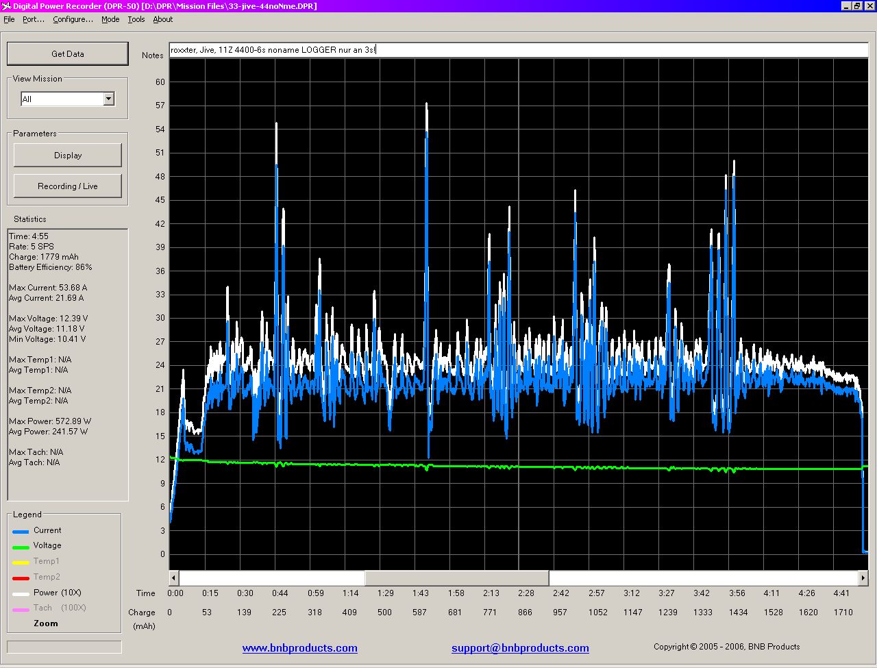 achtung! der Logger hängt nur an 3s - Spannung/Leistung "im Sinn" 2 nehmen