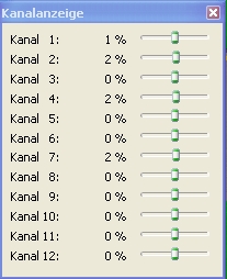 Kanäle flattern 2 -3% um die Nullage, Signale
