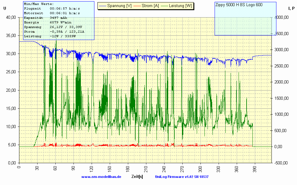 Zippy 5000 H  vom 09.11.2008.gif