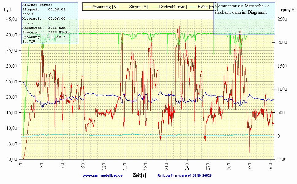 Daten 3 -  06.12.2008.jpg