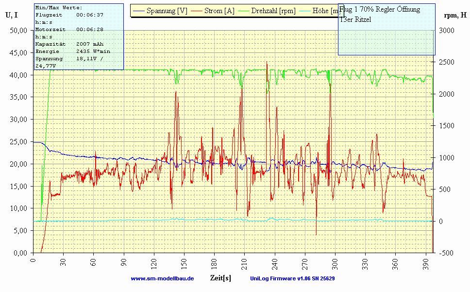 Flug 1 07.12.2008.jpg