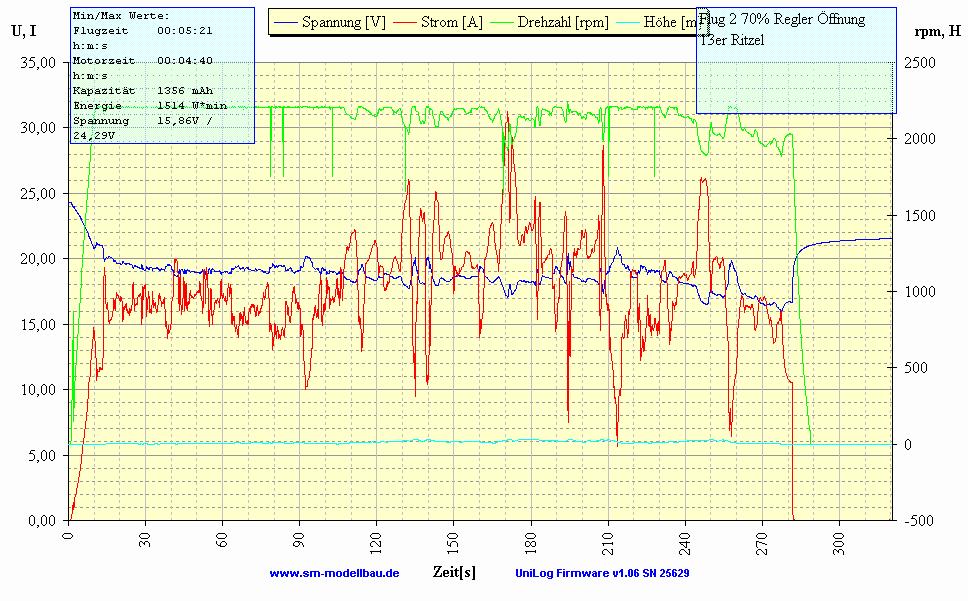 Flug 2 07.12.2008.jpg