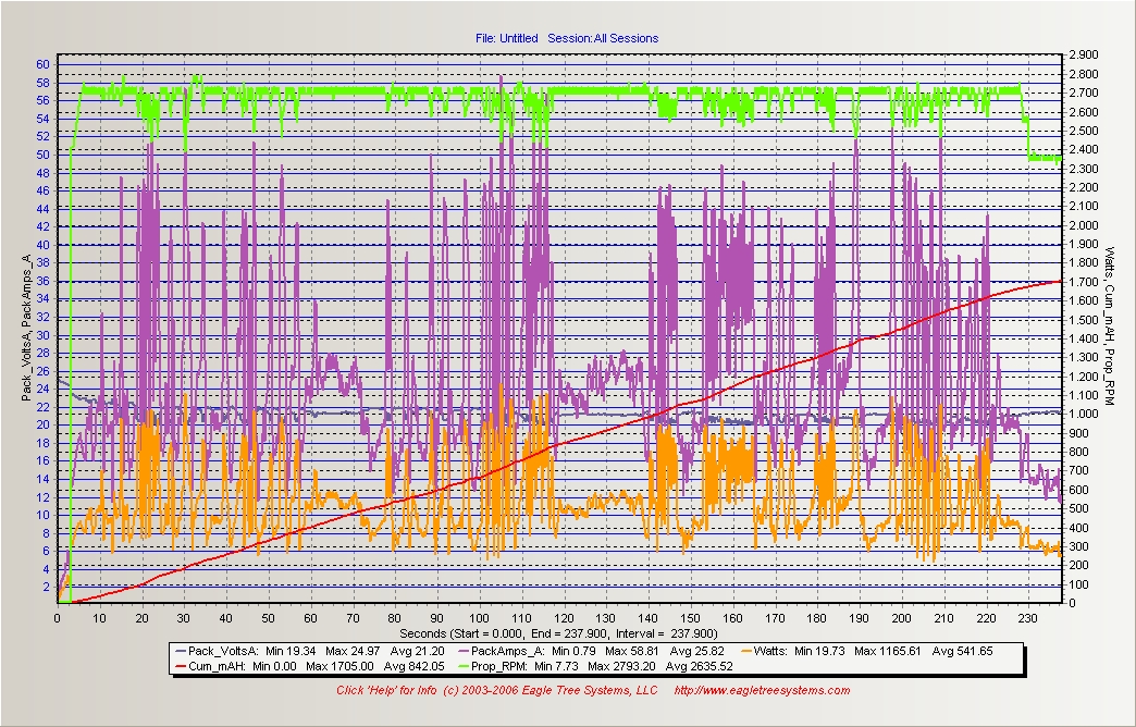 Protos 500 Scorpion KV880 JAZZ 67% 13 Pitch 2730RPM.jpg