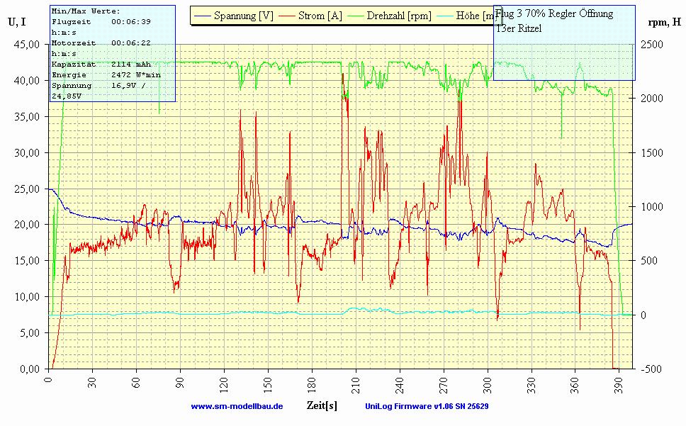 Flug 4 07.12.2008.jpg