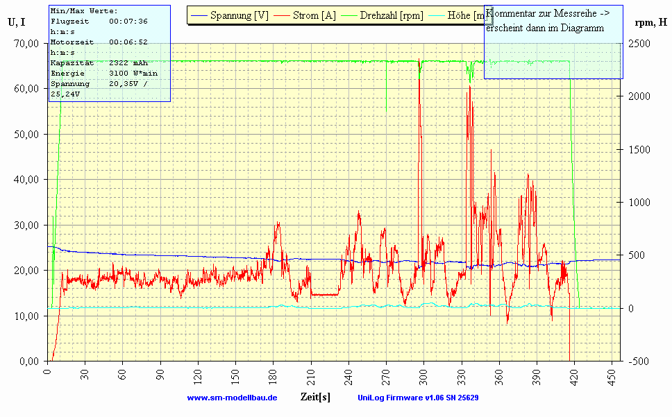 UniLog Diagramm 2)  U, I -  rpm, H vom 24.12.2008.gif