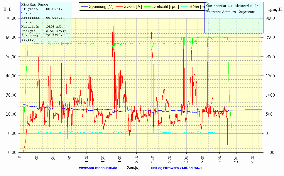 UniLog Diagramm 4)  U, I -  rpm, H vom 24.12.2008.gif