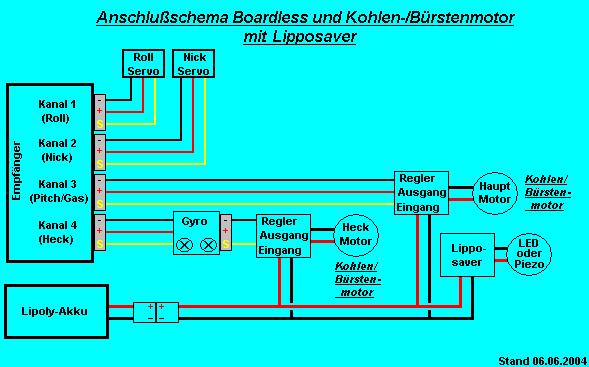 boardless_buerste_mit_lipposaver.jpg