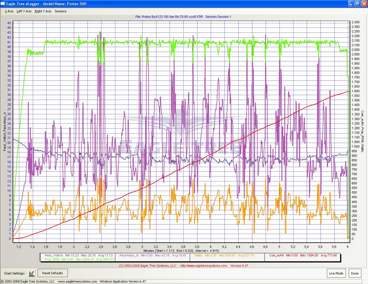 6s A123 5. Entladung, Stock Motor, 15t, 75% Regleröffnung