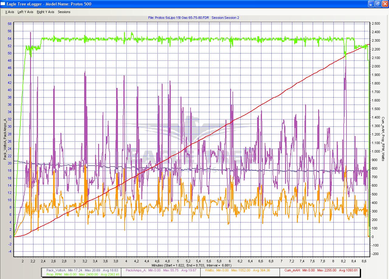 5s Lipo, Stock Motor, 15t, 75% Regleröffnung
