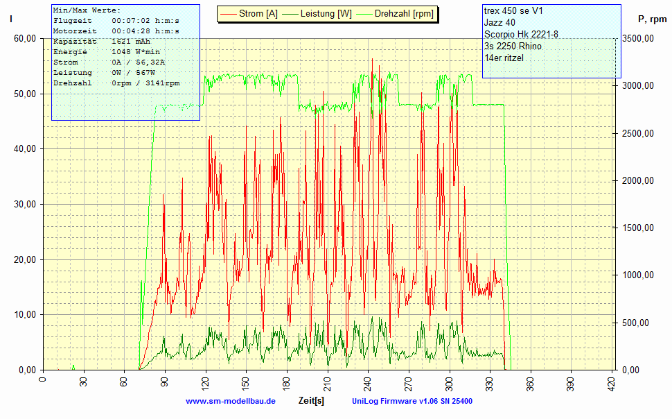 UniLog Diagramm 1)  I -  P, rpm vom 18.01.2009.gif