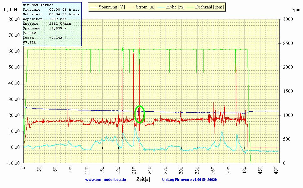 UniLog Diagramm 5)  U, I, H -  rpm vom 24.01.2009.JPG