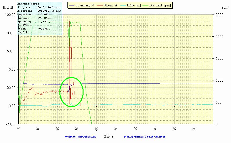 UniLog Diagramm 6)  U, I, H -  rpm vom 24.01.2009.JPG