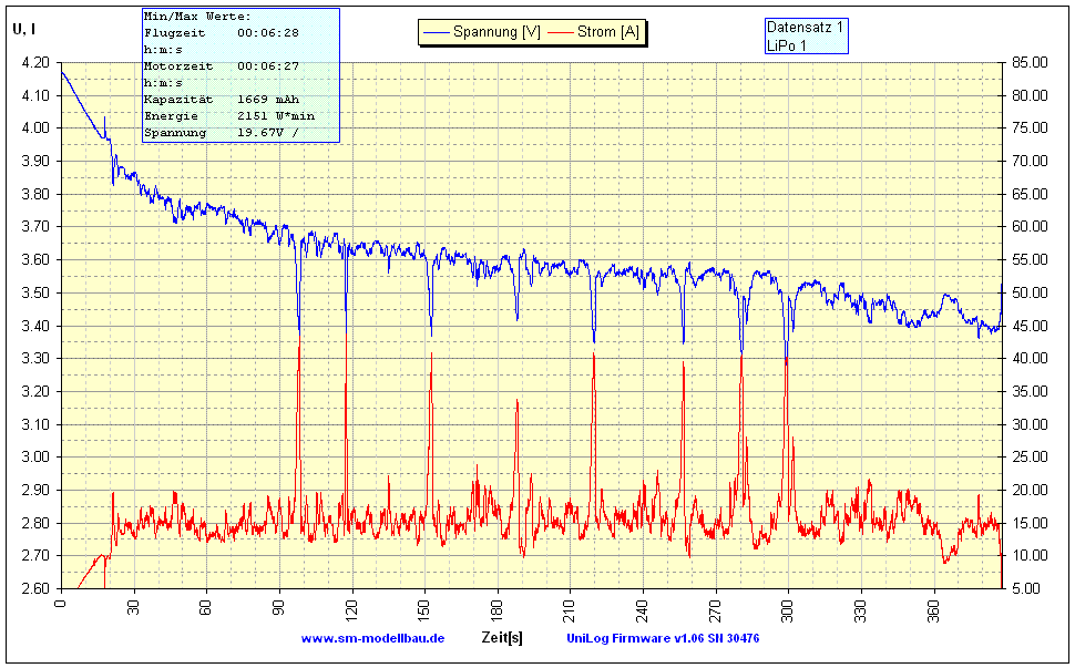Strom und Spannung LiPo 1