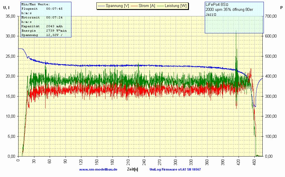 8S FePo 12.02.2009.jpg