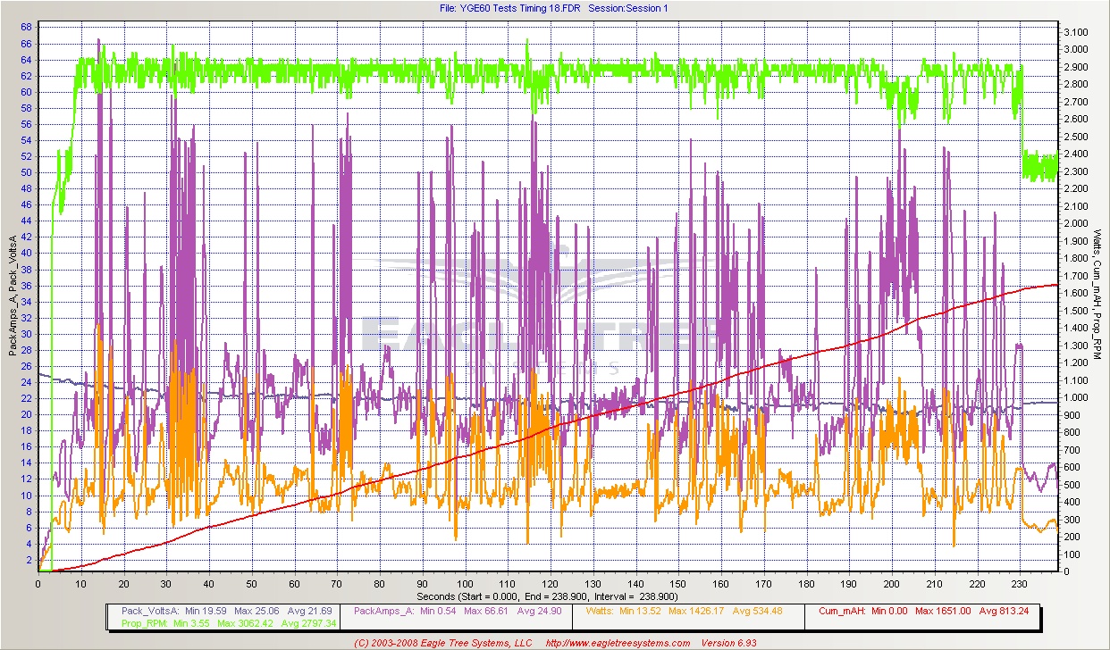 Protos YGE 60 test 67.5perc tim18.jpg