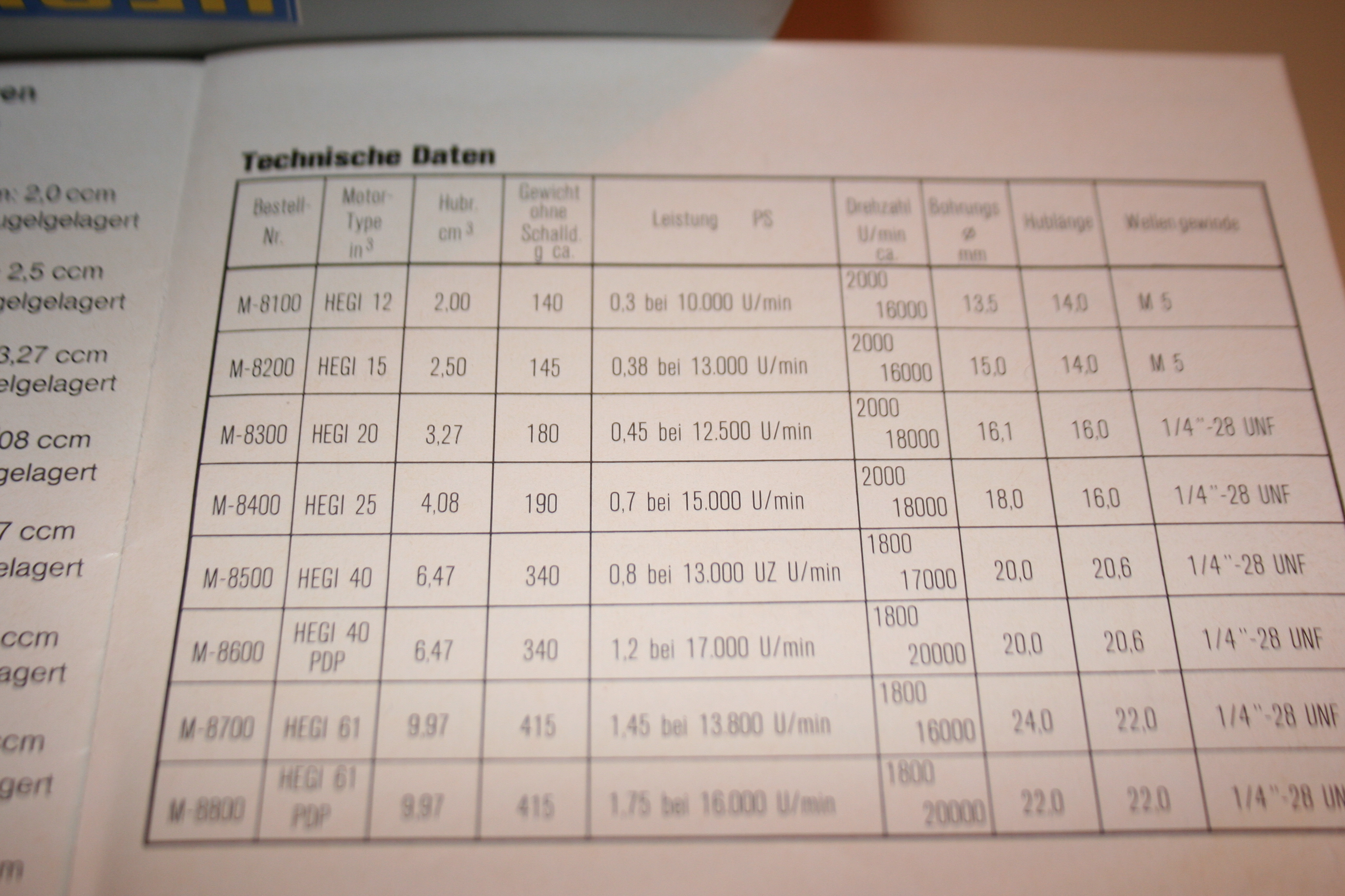 Wie gesagt ist der 20er mit 3,27ccm