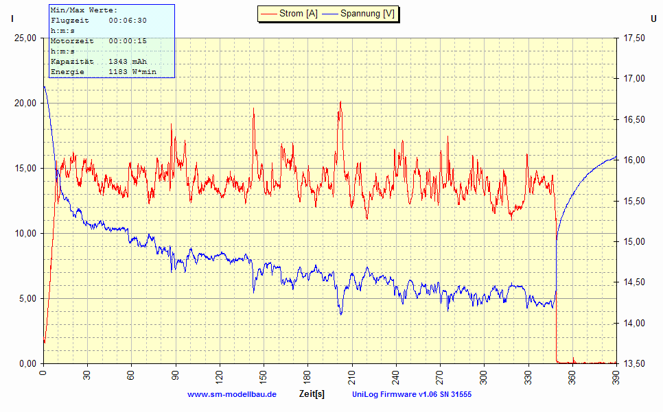 UniLog Diagramm 3) I - U vom 28.02.2009.gif