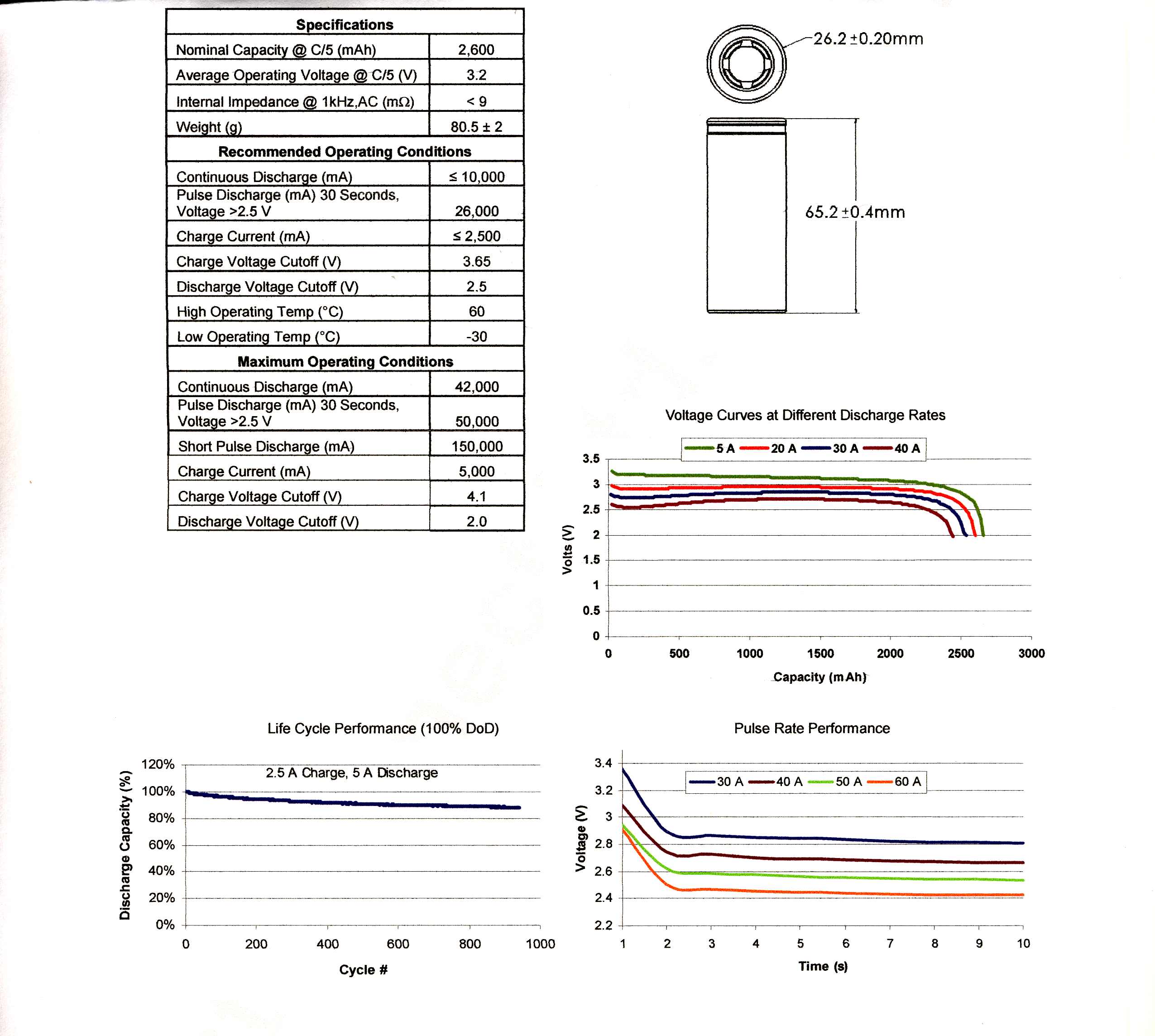 Specs FePo2600.jpg