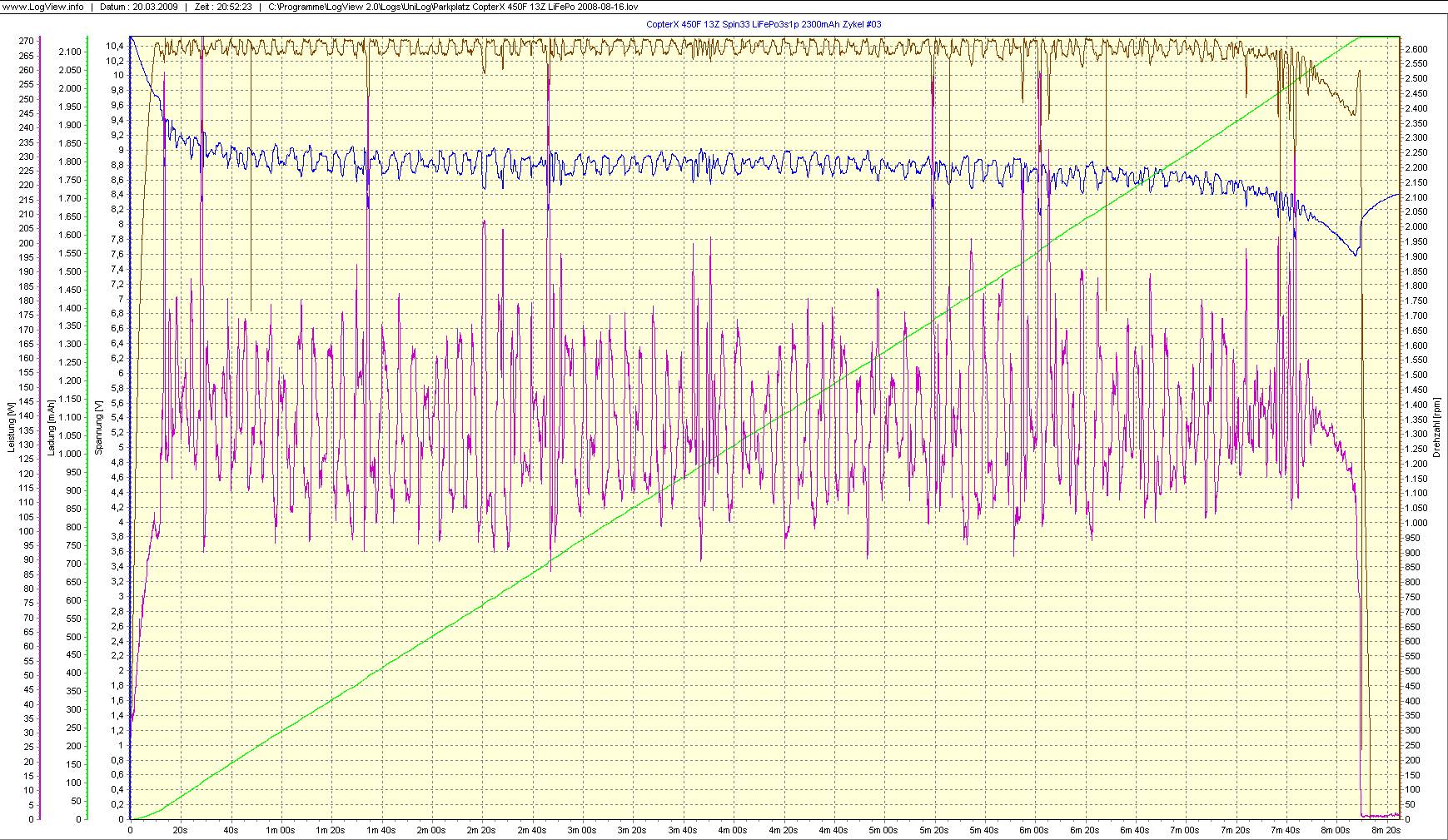 Copter X (Rex450) mit A123 LiFePo 3s1p