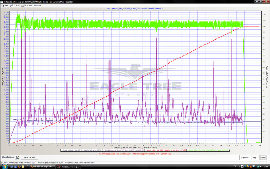 Log vom letzten Flug. T-Rex 500, Torsion 430mm CFK, 5s Zippy-H