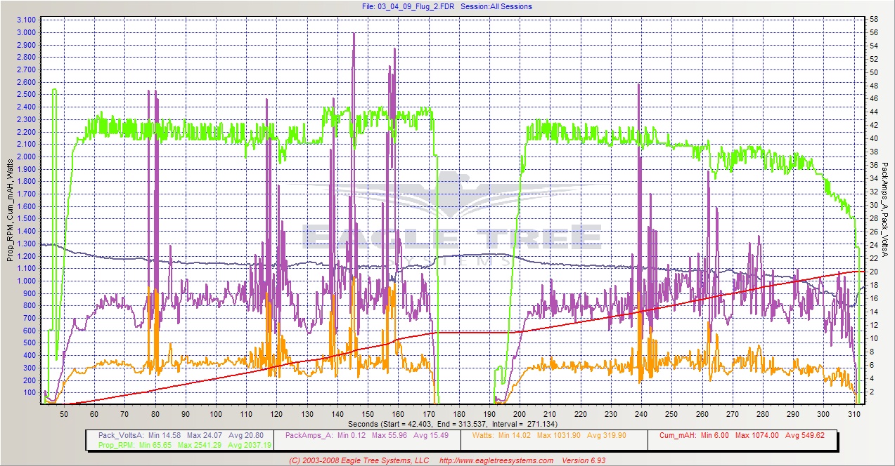 Da ist wohl ein 3S Pack ausgeluscht :/