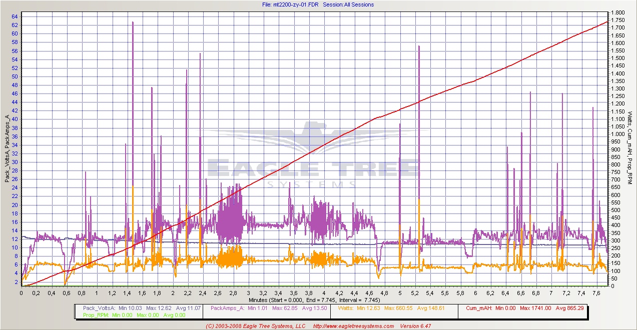 Desire 2200  Zyklus 01.jpg