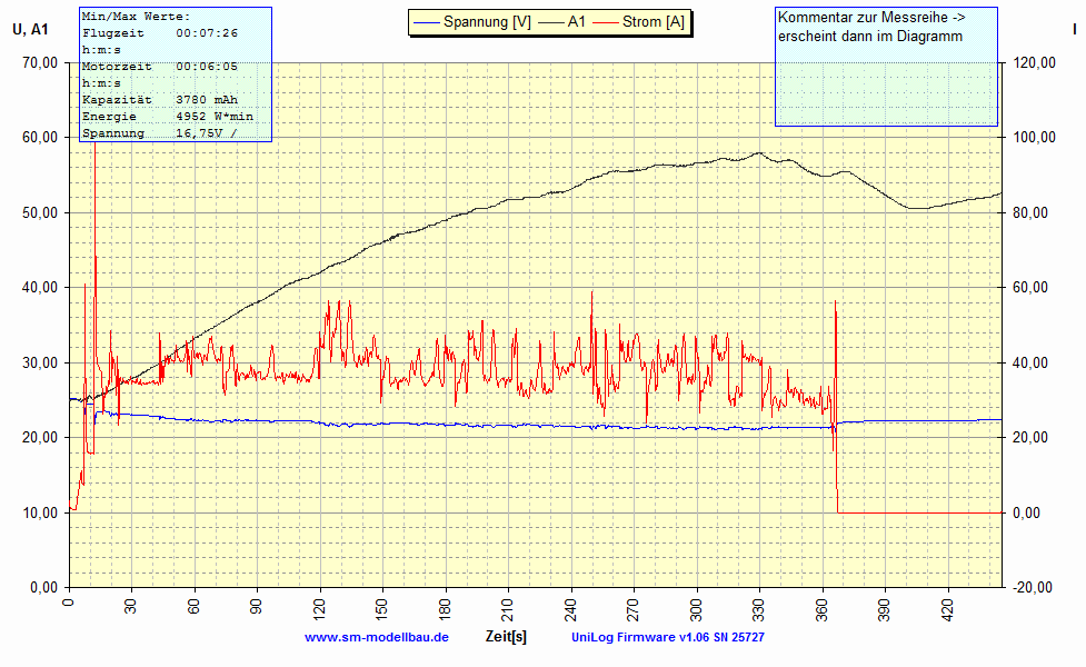 UniLog Diagramm 1)  U, A1 -  I vom 22.04.2009.gif