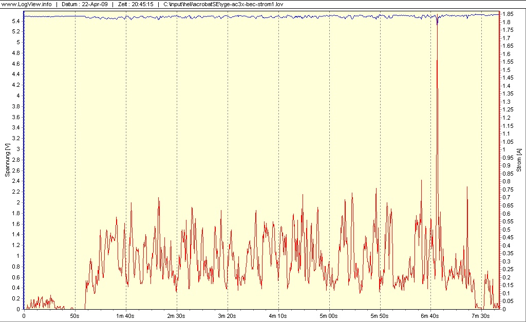 acrobat se, ts 9650, heck bls251, ac3x, 80yge