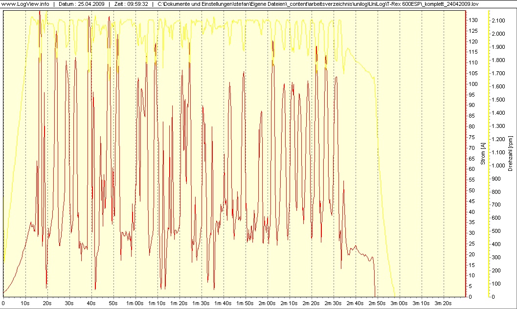 Jive unter Last bis zum abregeln