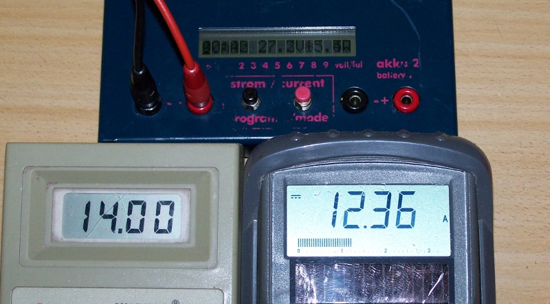 Satte 173W !!!