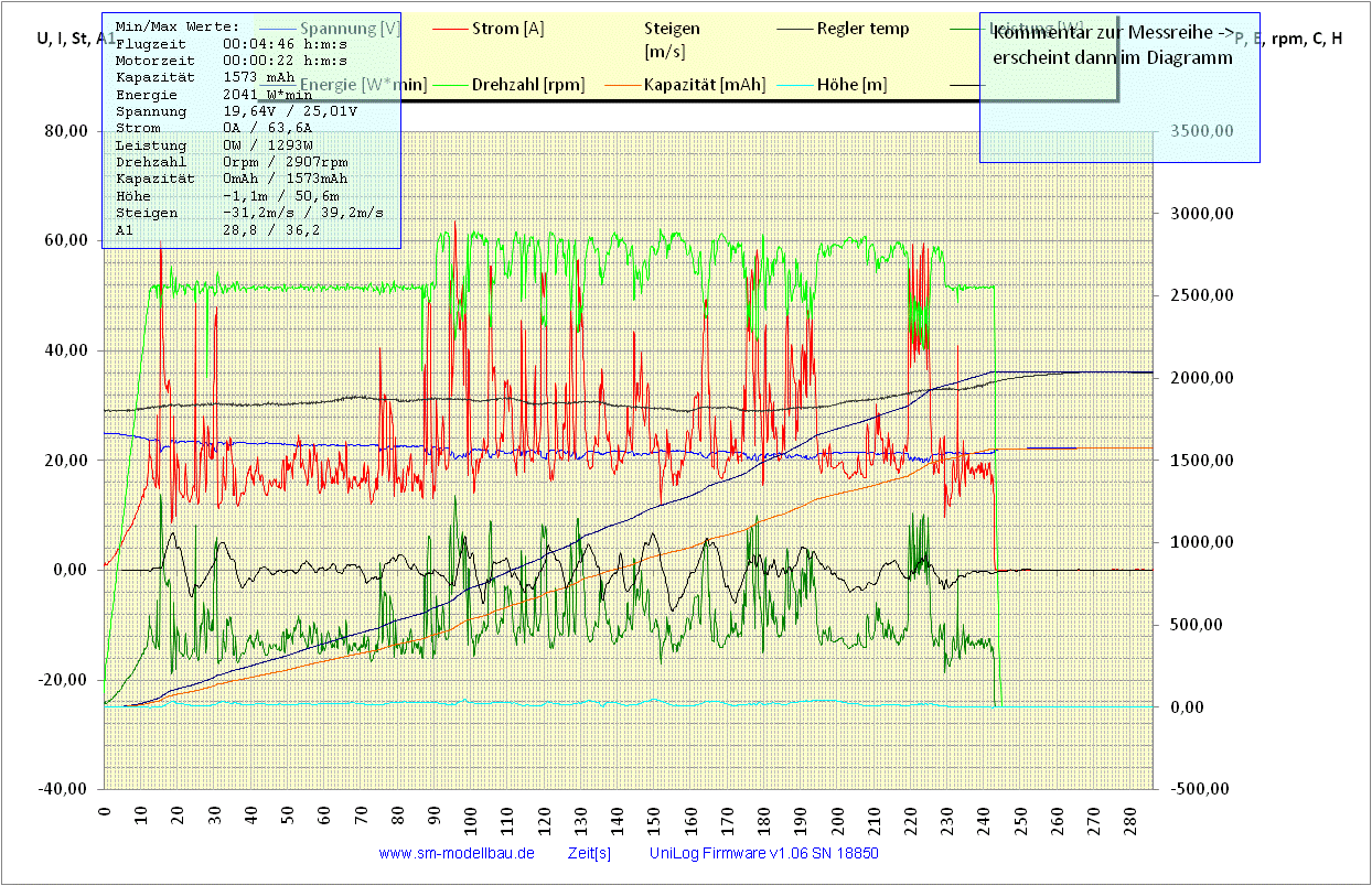 UniLog Diagramm Diagramm10 vom 16.05.2009.gif