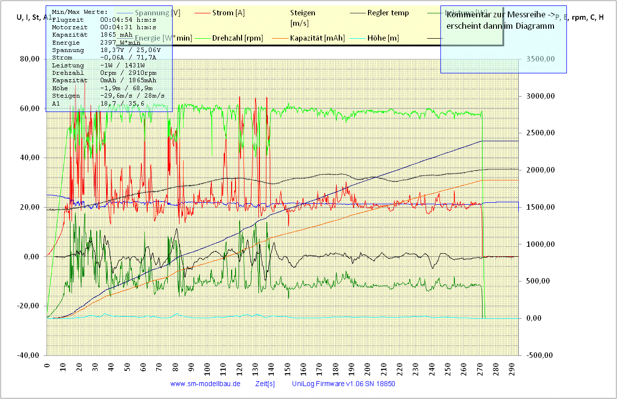 UniLog Diagramm Diagramm1 vom 18.05.2009.gif