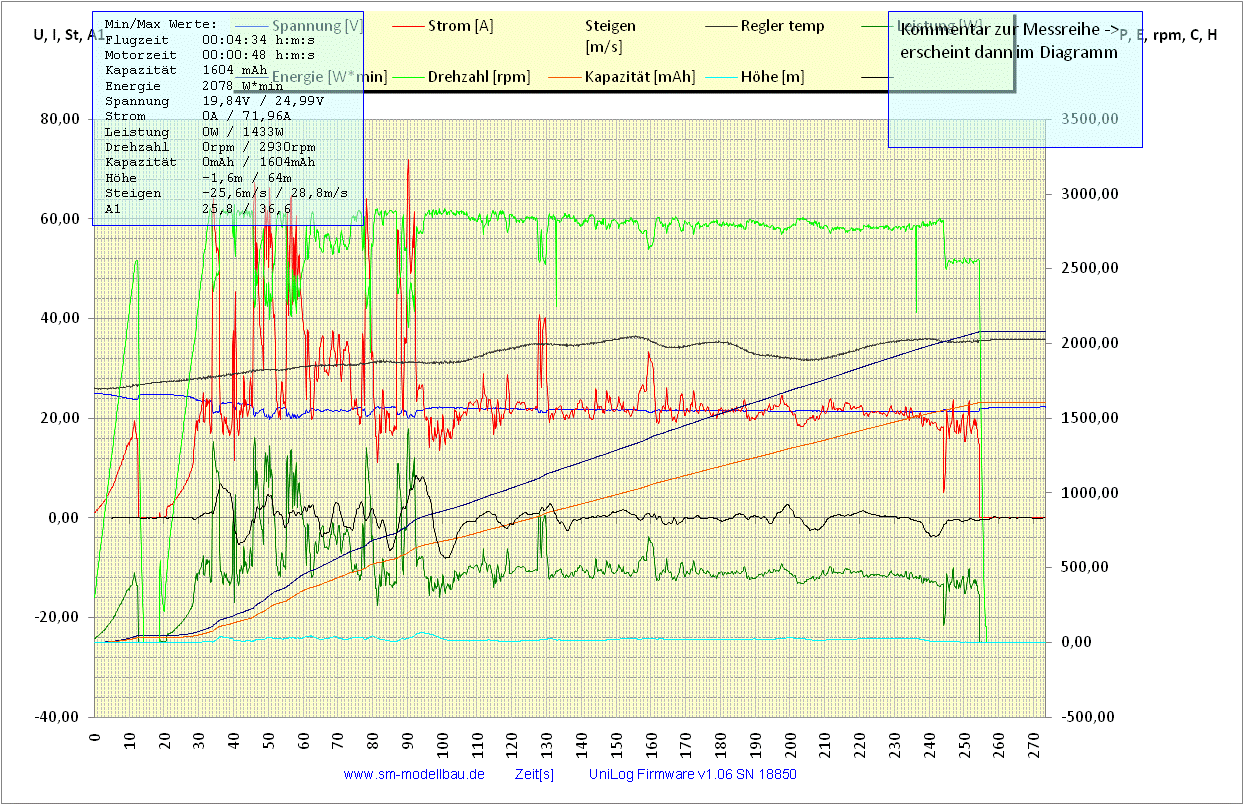 UniLog Diagramm Diagramm2 vom 18.05.2009.gif