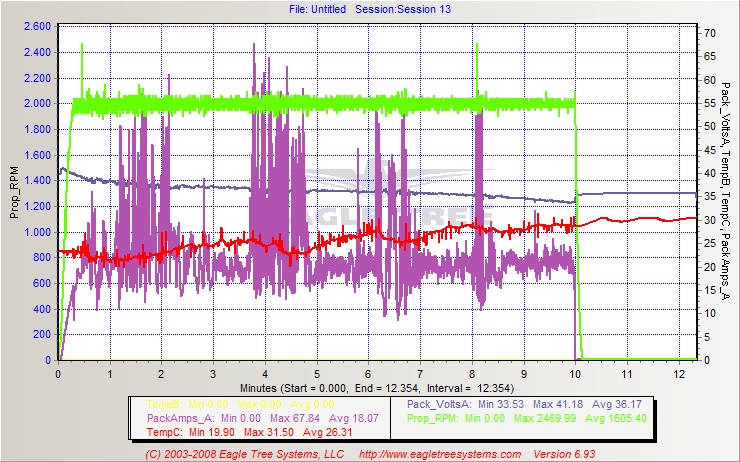 Hier mal ein Log zum Flug: