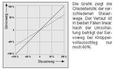DUALRATE.JPG