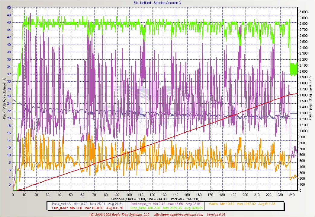 Protos 500 Stock YGE 18 Timing 13 Pitch.jpg