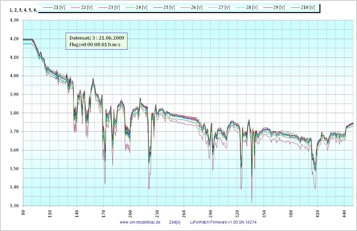 LiPoWatch Diagramm Hyperion10s vom 21.06.2009.gif